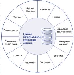 Преимущества от использования - student2.ru