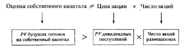 Преимущества внешнего роста - student2.ru