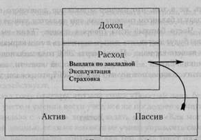 Превращение частного жилища в арендную собственность - student2.ru