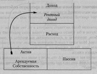 Превращение частного жилища в арендную собственность - student2.ru