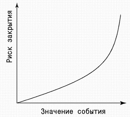 Превращение закрытого пути в открытый - student2.ru