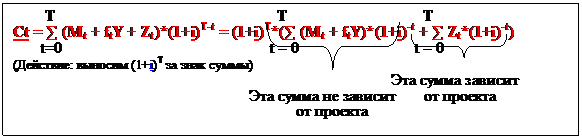 При формировании ПФП учитываются 4 вида показателей - student2.ru