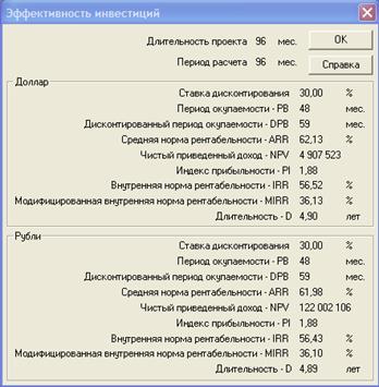 Приближение проекта к реальности - student2.ru