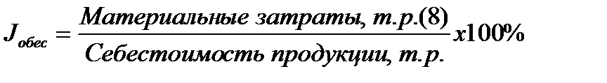 Прибыль на 1 рубль затрат в 2015 году увеличилась и составила 39700 тыс.руб., а в 2014 году она уменьшилась и составила 20694 тыс. руб. - student2.ru