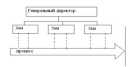 Причинно-следственная диаграмма - student2.ru