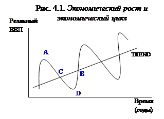 Причины и виды безработицы. Естественный уровень безработицы - student2.ru