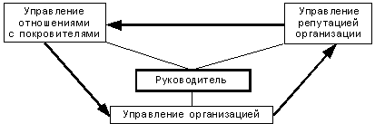 Причины возникновения и развития маркетинга в сфере культуры. Принципиальное отличие маркетинга культурных продуктов и услуг от традиционного маркетинга товарной продукции. - student2.ru