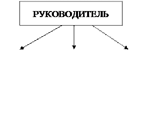 Приказ. Распоряжение. Указание. Постановление. Решение. Протокол - student2.ru