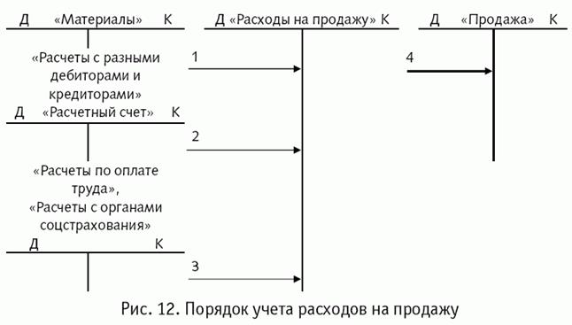 Приложение А. Журнал хозяйственных операций 5 страница - student2.ru