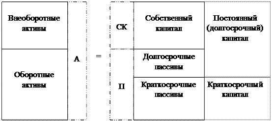 ПРИЛОЖЕНИЕ № 2 (Конспект лекций) - student2.ru