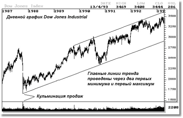 Примечание редактора: следующий раздел книги был написан в начале 1990-х, до развития медвежьего рынка в начале 2000-х). - student2.ru