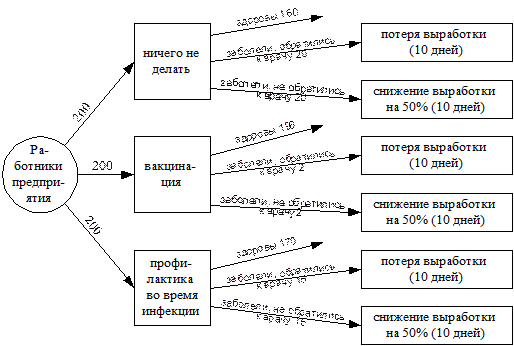 Применение анализа затраты-выгода для профилактических программ. Зависимость результата от точки зрения - student2.ru