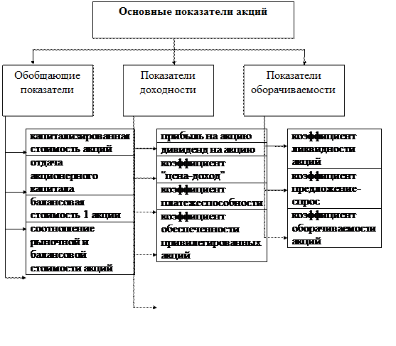 Применение ставок дисконта к различным денежным потокам. - student2.ru