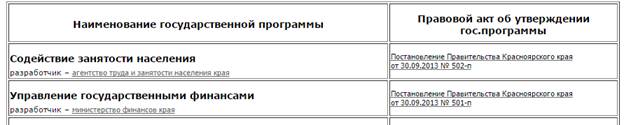 Пример. Красноярский край. По запросу «Региональные стратегии Региона» - student2.ru