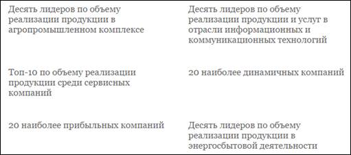 Пример. Красноярский край. По запросу «Региональные стратегии Региона» - student2.ru