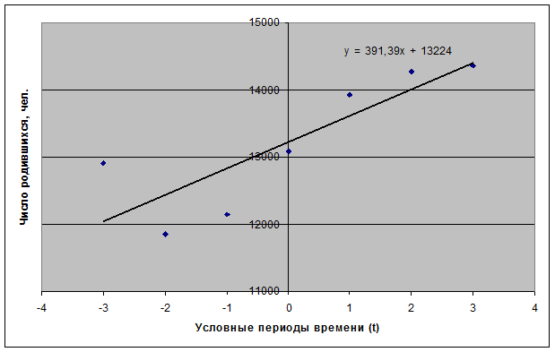 Пример оформления контрольной работы - student2.ru
