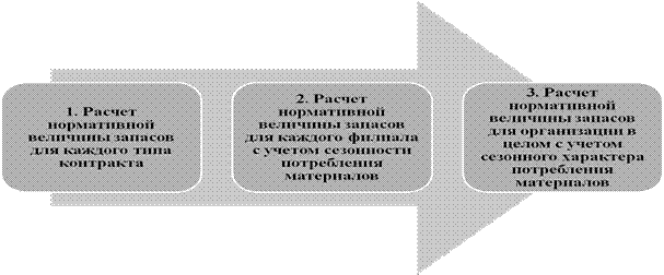 Пример основных положений, которые должны быть раскрыты в контрольной работе - student2.ru