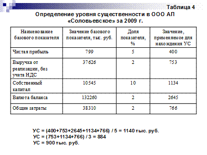 Пример презентации к докладу по защите выпускной квалификационной работы - student2.ru
