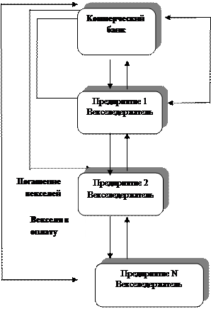 Пример расчета Лимита овердрафтного кредитования - student2.ru