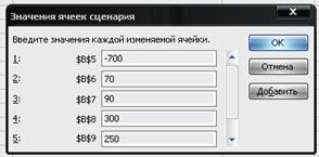 Пример расчета внутренней скорости оборота инвестиций - student2.ru