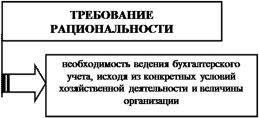 примерная форма графика документооборота - student2.ru