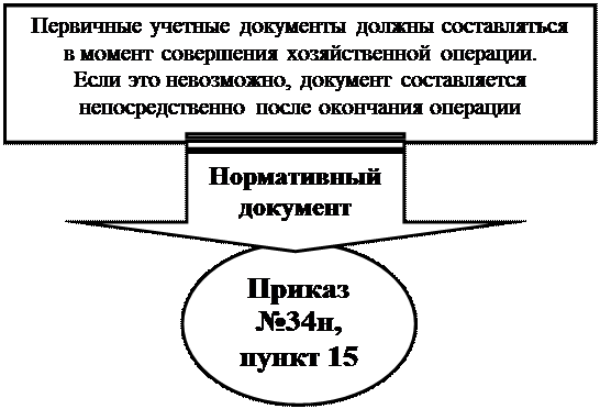 примерная форма графика документооборота - student2.ru