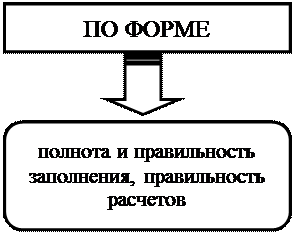 примерная форма графика документооборота - student2.ru