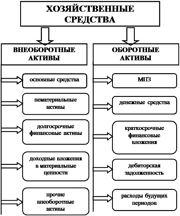 примерная форма графика документооборота - student2.ru