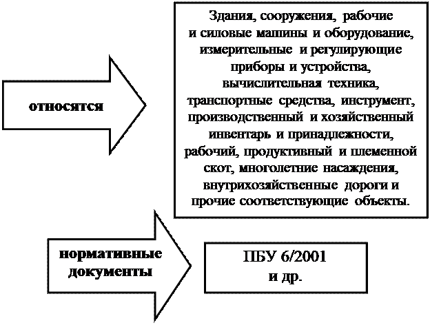 примерная форма графика документооборота - student2.ru