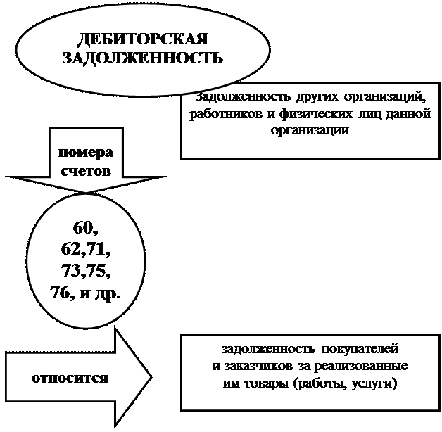 примерная форма графика документооборота - student2.ru