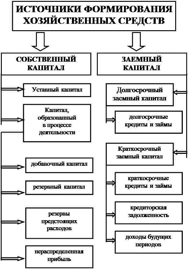 примерная форма графика документооборота - student2.ru