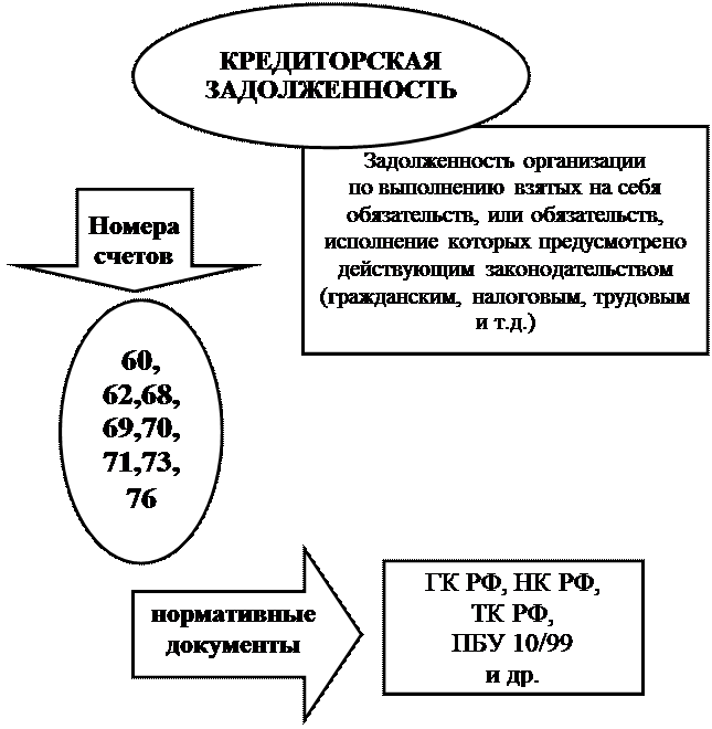 примерная форма графика документооборота - student2.ru