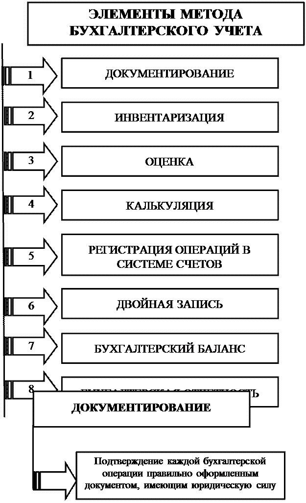 примерная форма графика документооборота - student2.ru