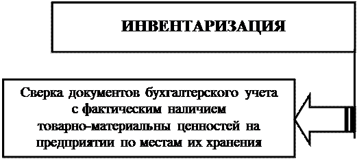 примерная форма графика документооборота - student2.ru