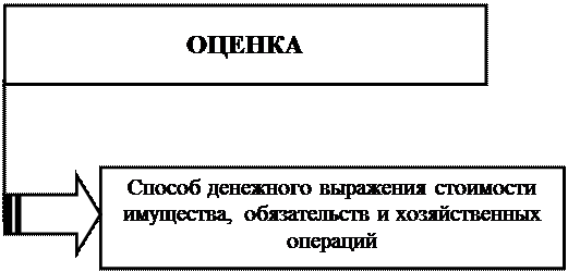 примерная форма графика документооборота - student2.ru