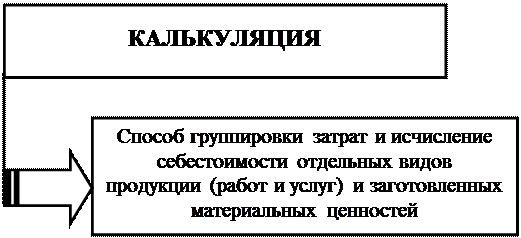 примерная форма графика документооборота - student2.ru