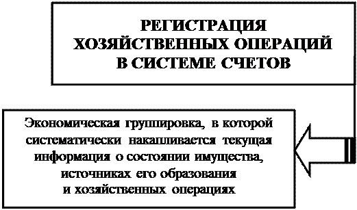 примерная форма графика документооборота - student2.ru