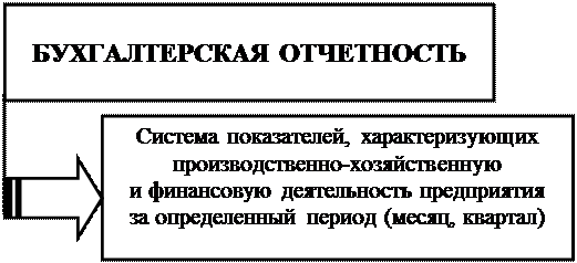 примерная форма графика документооборота - student2.ru