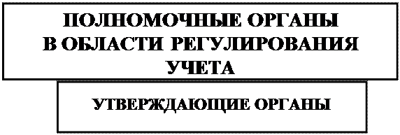 примерная форма графика документооборота - student2.ru