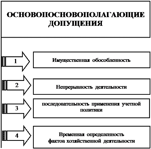 примерная форма графика документооборота - student2.ru