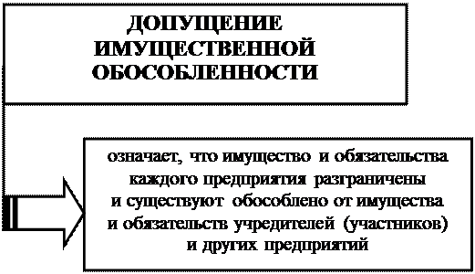 примерная форма графика документооборота - student2.ru