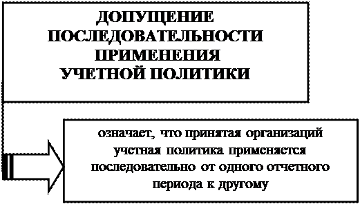 примерная форма графика документооборота - student2.ru