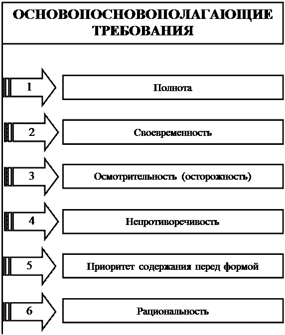 примерная форма графика документооборота - student2.ru