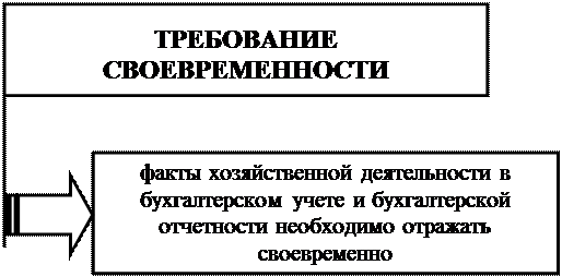 примерная форма графика документооборота - student2.ru