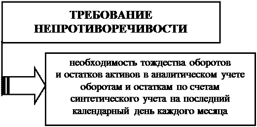 примерная форма графика документооборота - student2.ru