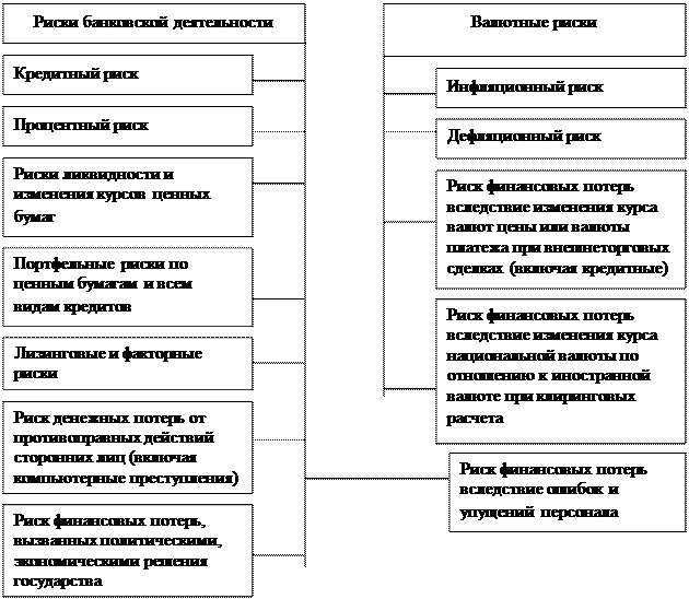 Примерные страховые тарифы для типовых представителей опасных веществ на опасном производственном объекте - student2.ru