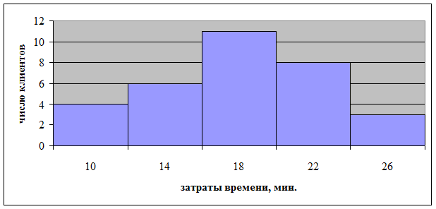 Примеры решения типовых задач - student2.ru
