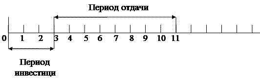 Примеры решения типовых задач. Предприятие рассматривает целесообразность приобретения новой технологической - student2.ru