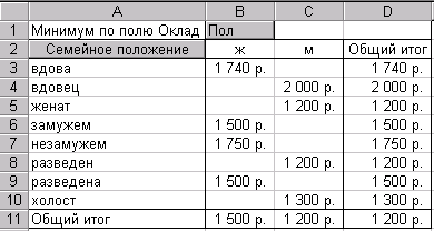 примеры выполнения заданий 2-7 - student2.ru