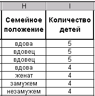 примеры выполнения заданий 2-7 - student2.ru